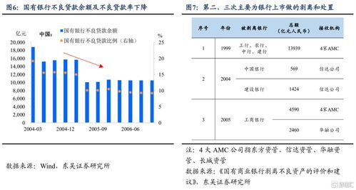 深入解读金融市场走势的利器