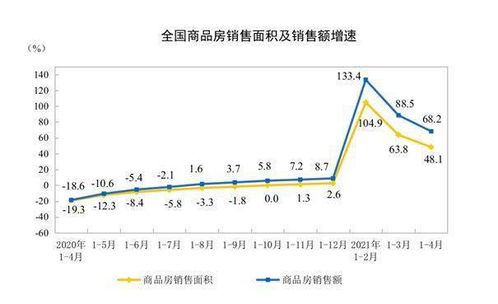 无忧购房网，您的房产投资一站式服务平台