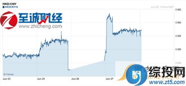 20万欧元等于多少人民币？深入解读汇率波动与实际应用