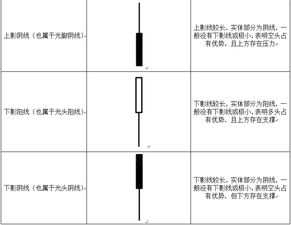 读懂黄金K线图经典图解，轻松掌握投资秘籍