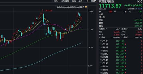 GME股票的传奇与启示——市场、投资者和社交媒体的交响曲