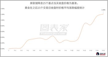 美联储降息25个基点，全球经济格局的深度影响与展望