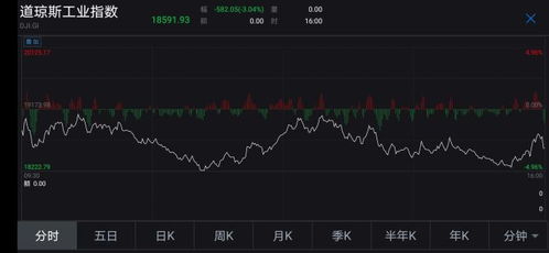 美股再次触发熔断，背后的逻辑、影响与应对策略