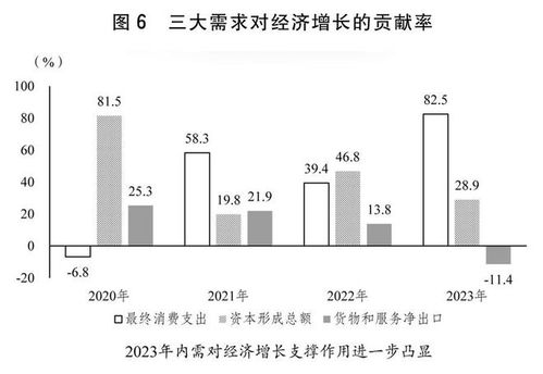 美国经济与社会发展的新蓝图