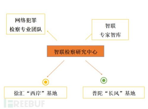 网络犯罪的新趋势及其应对措施