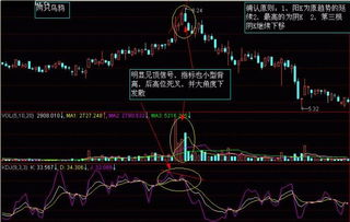 解读股票K线图，掌握股市的语言